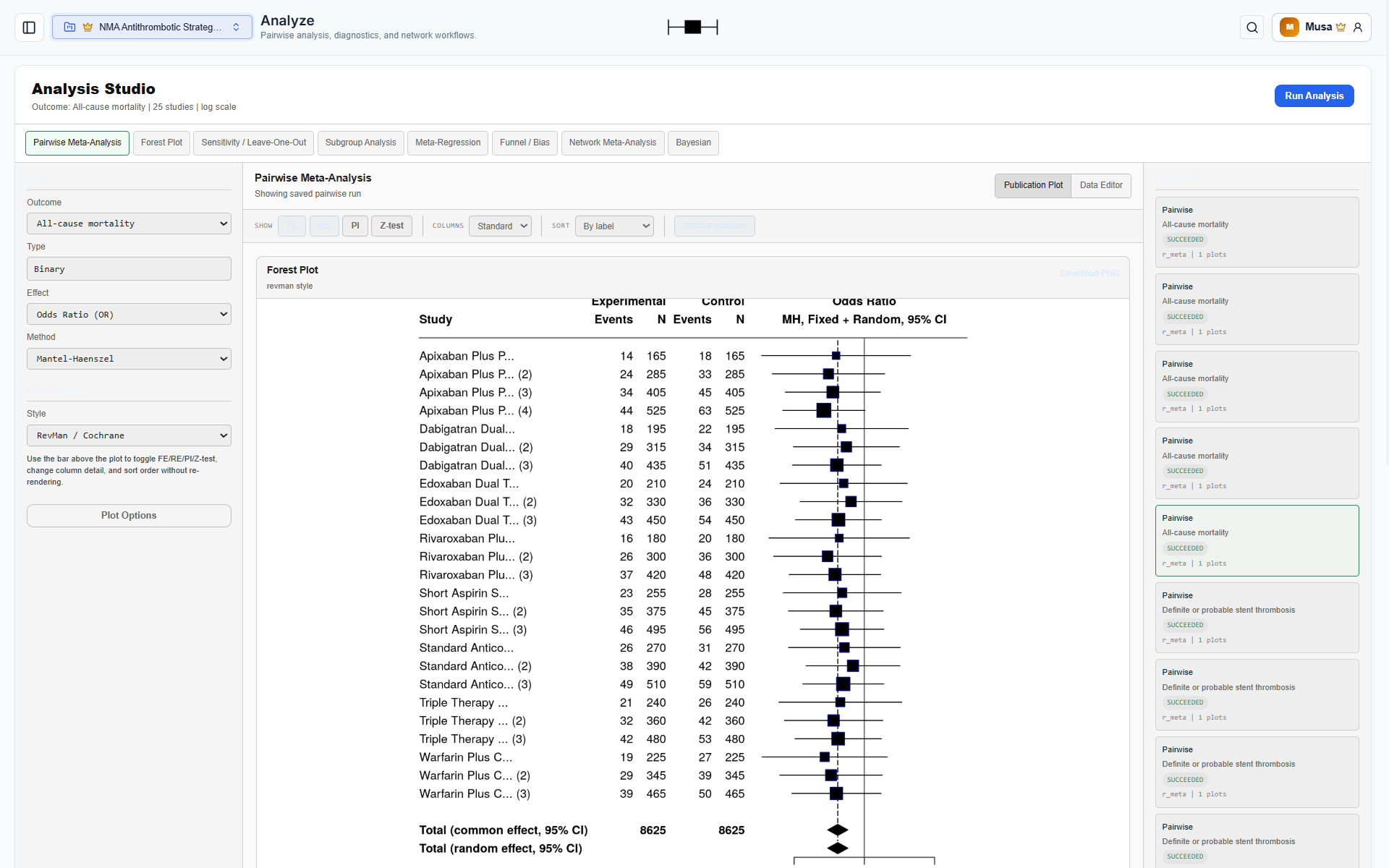 Statistical Analysis